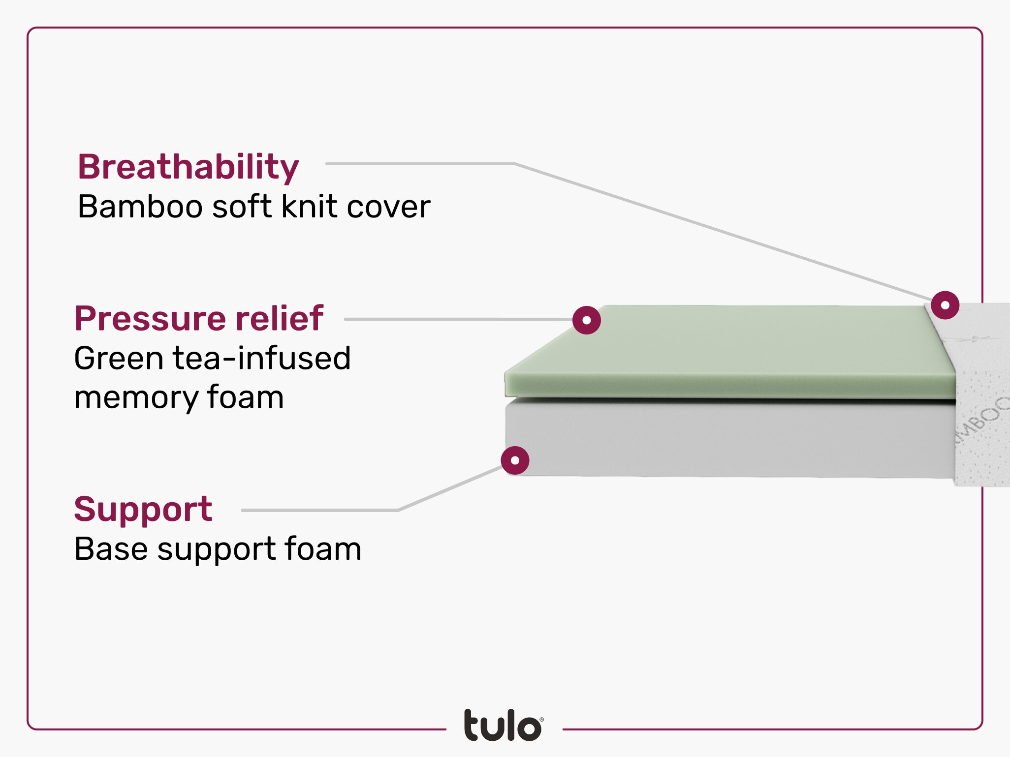 Bamboo 6" Firm Green Tea Memory Foam Mattress